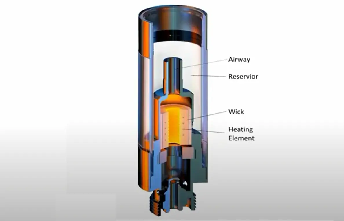 How Does a Vape Cartridge Work?