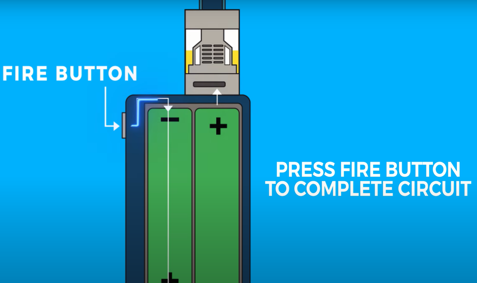 What Is a Vape Mod? VapeProfy